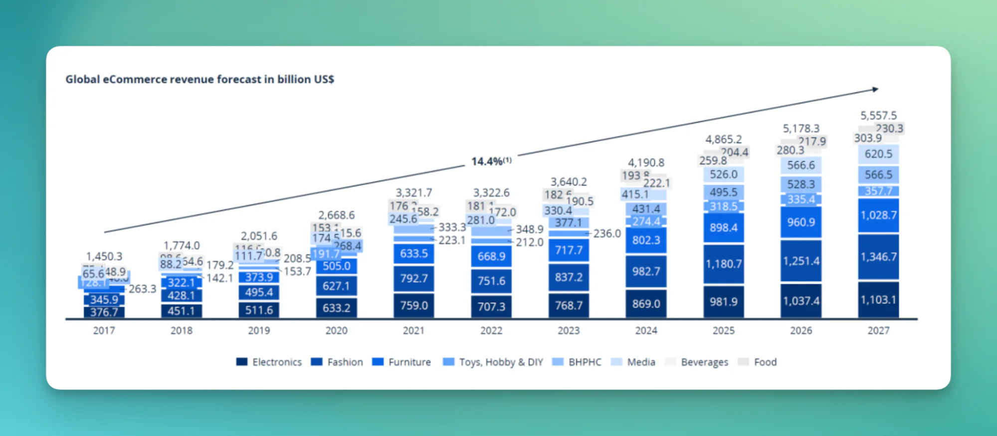 Market Analysis: Southeast Asia's Booming E-Commerce Landscape